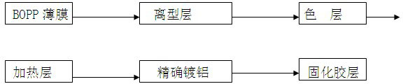 Production method of high-gloss one-sided dual-color heat transfer anodized aluminum