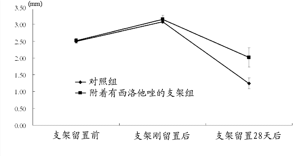 Medical device for placement into a lumen and manufacturing method thereof