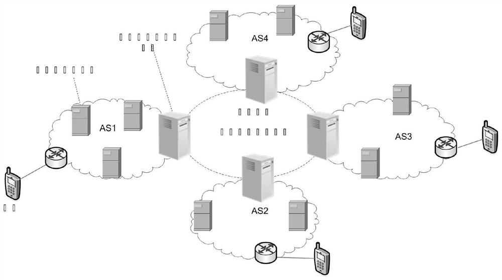 Distributed name address mapping system and method based on local cache and structured p2p