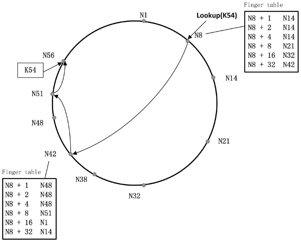 Distributed name address mapping system and method based on local cache and structured p2p