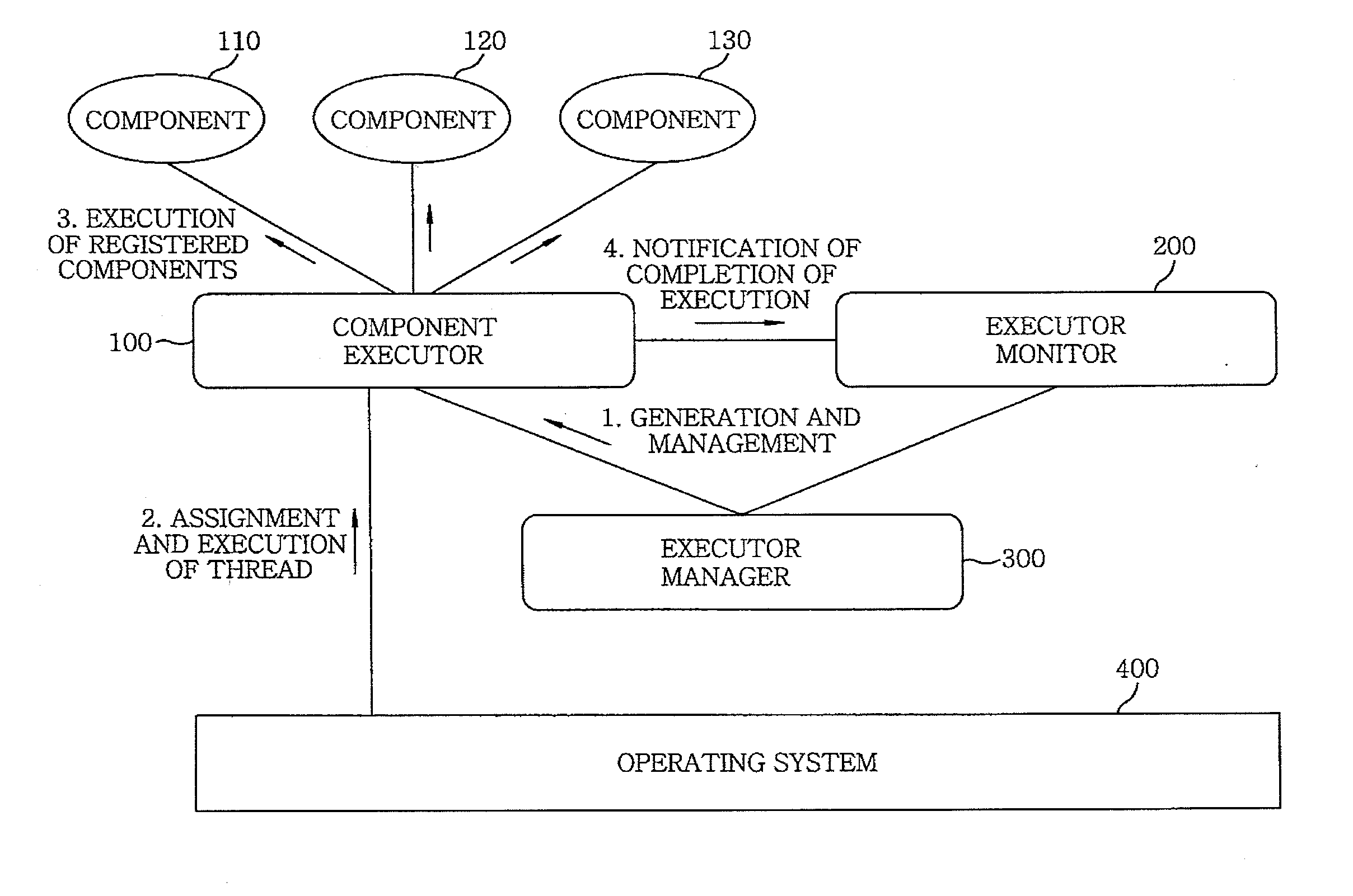 Fault tolerance method and apparatus for robot software component