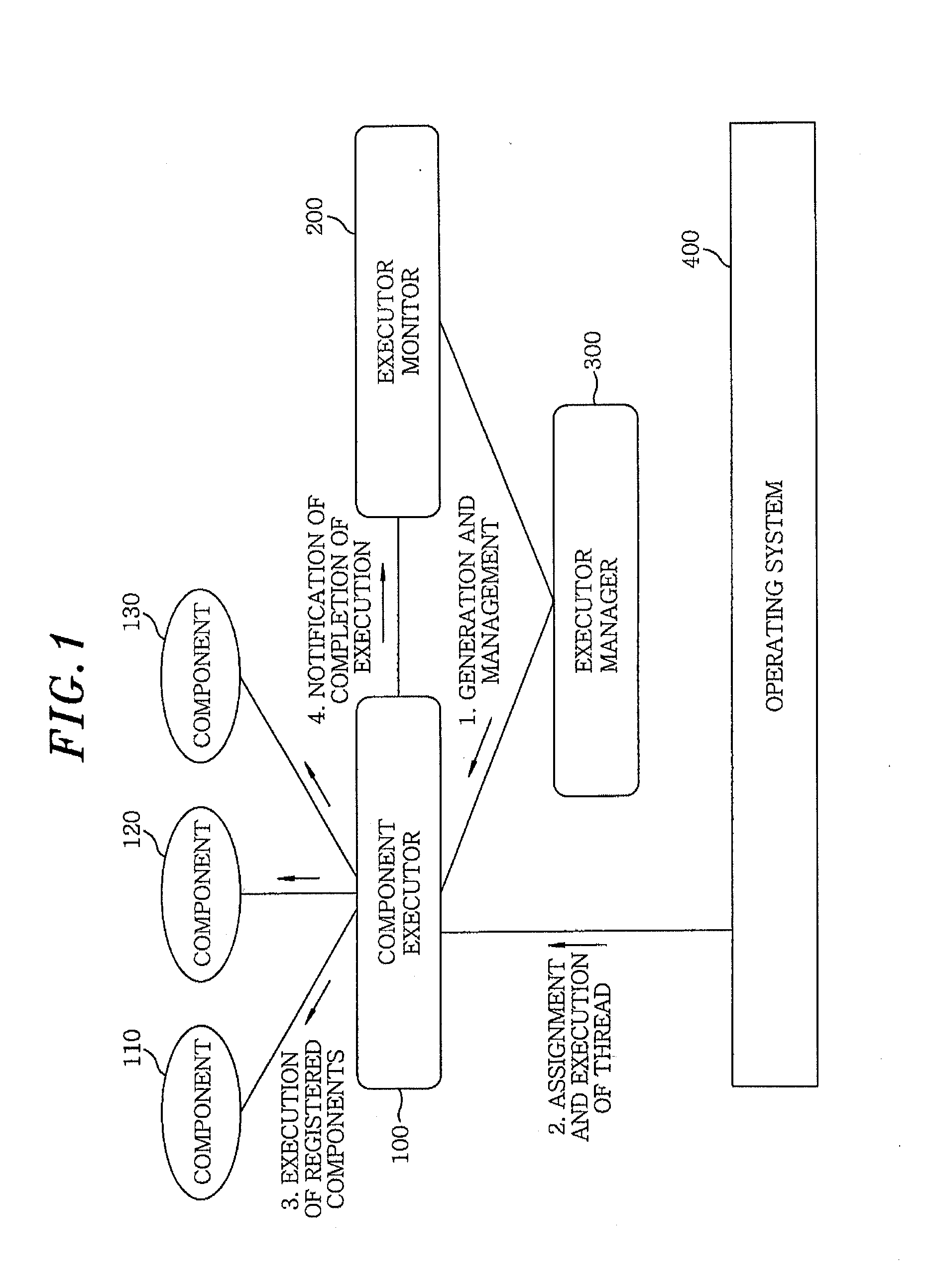 Fault tolerance method and apparatus for robot software component