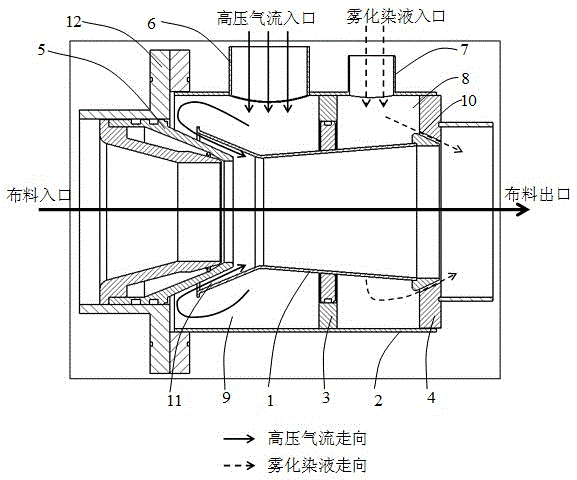 A gas-liquid split nozzle for a dyeing machine