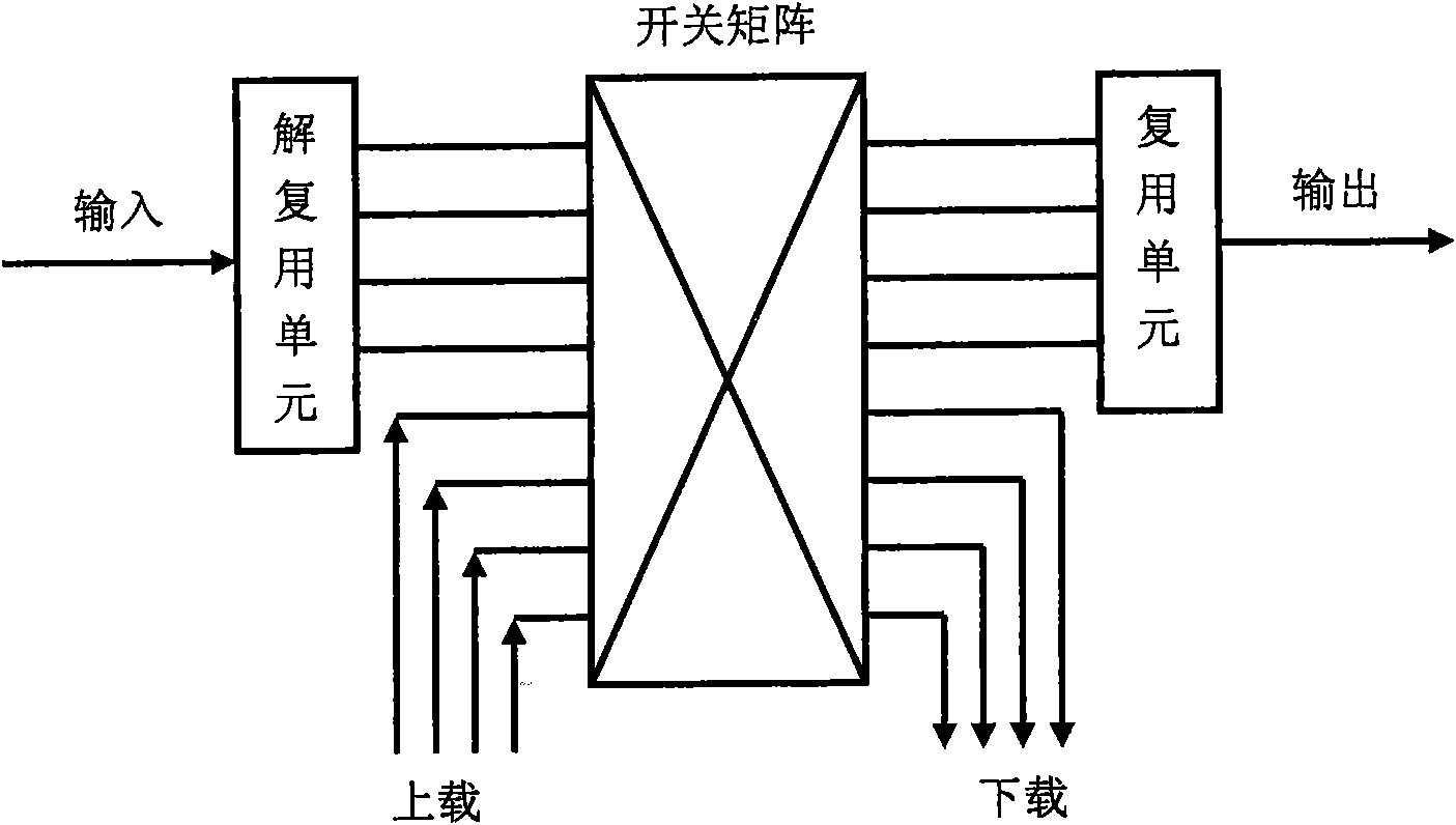 Reconfigurable optical add-drop multiplexer structure for realizing 16 channels with multiple orders