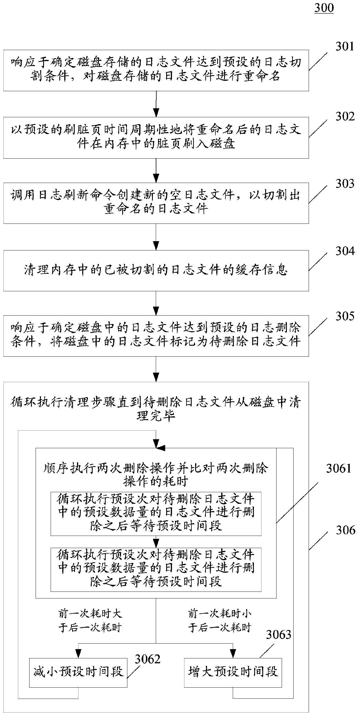 Log processing method and device for database