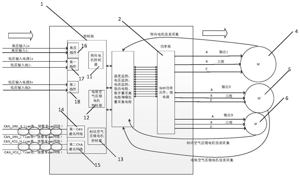 Integrated three-in-one control device for hydrogen fuel logistics vehicle