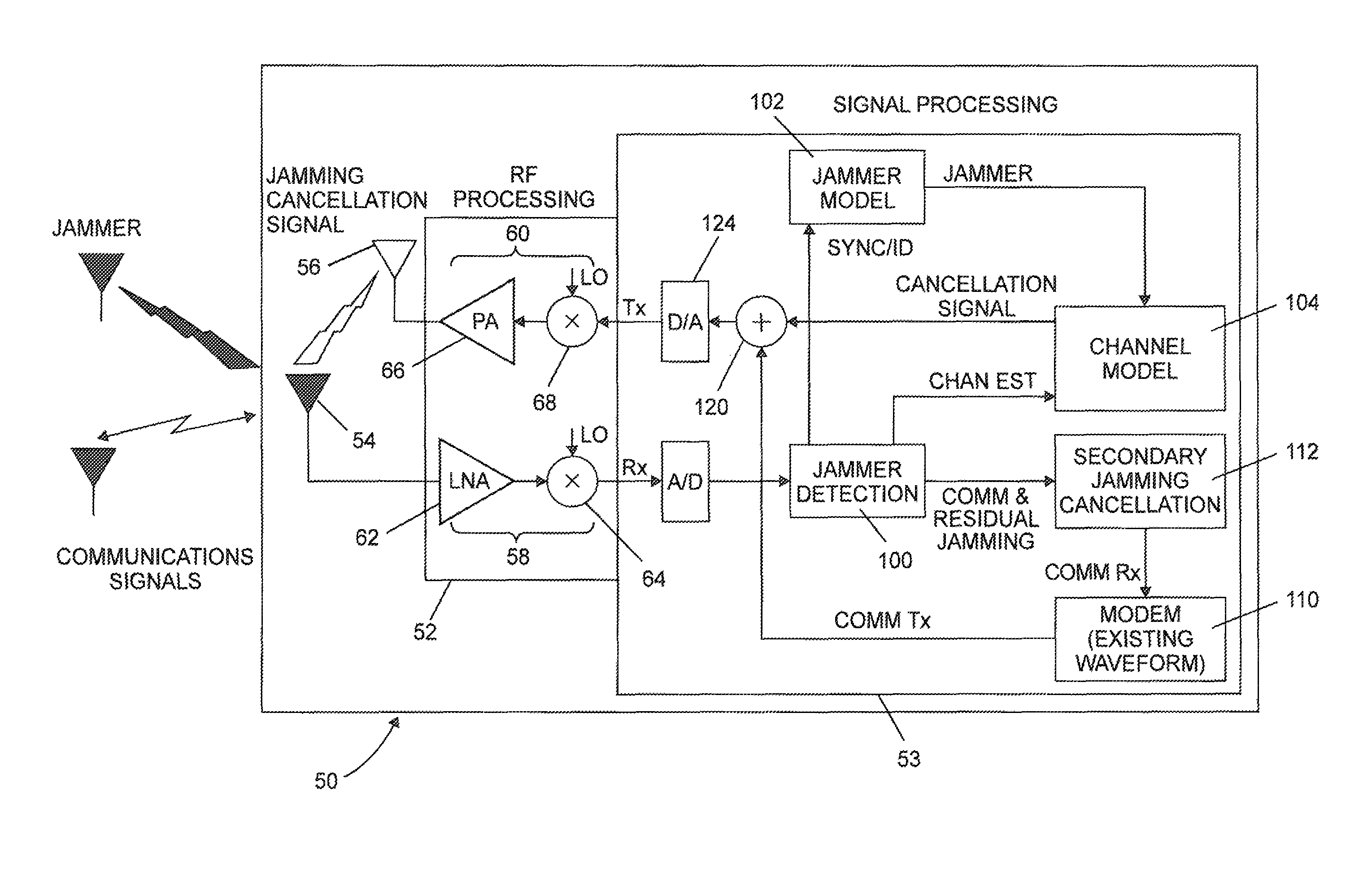 Tactical radio and radio network with electronic countermeasures