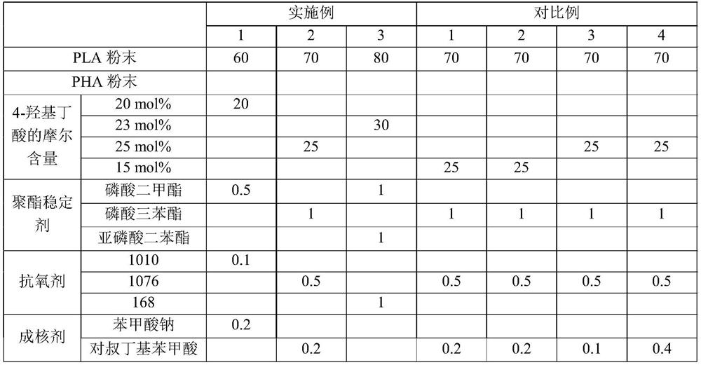 A kind of preparation method of high tenacity dyeable fully degradable pla-pha material