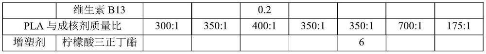 A kind of preparation method of high tenacity dyeable fully degradable pla-pha material