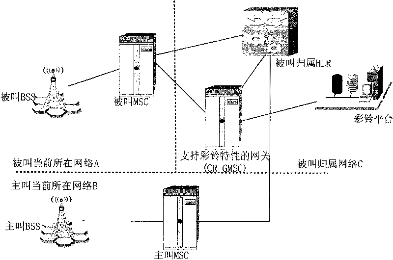 Ring-back tone play method