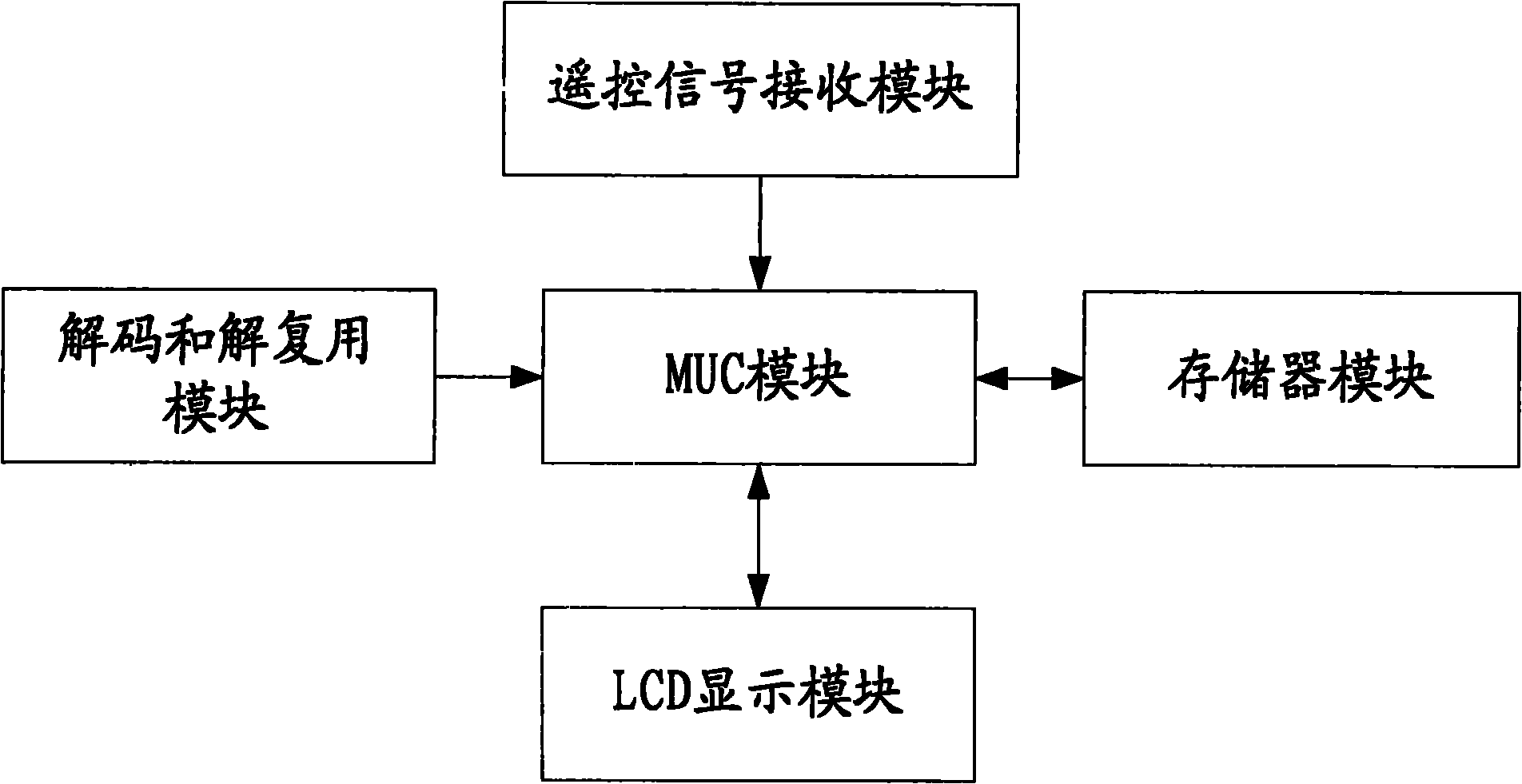 Device and method for detecting flip cover or sliding cover of mobile terminal