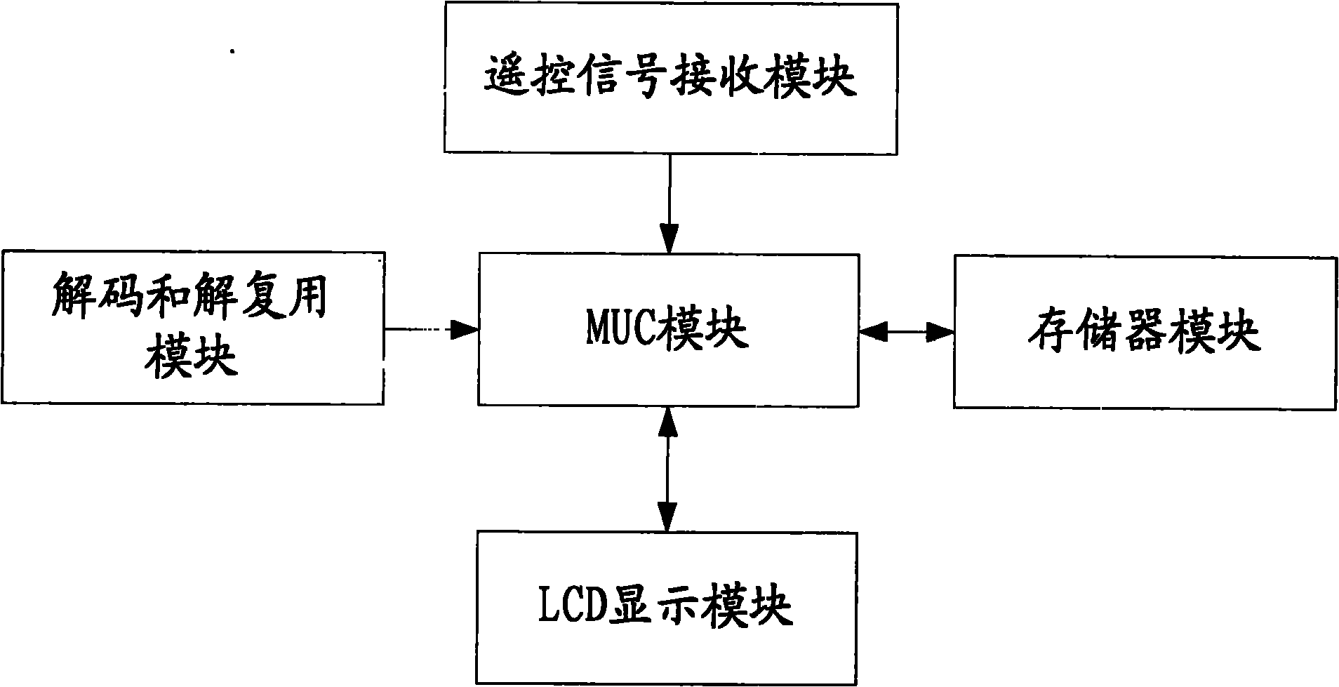 Device and method for detecting flip cover or sliding cover of mobile terminal