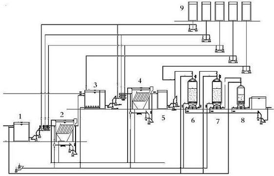 Mercury-polluted water treatment process