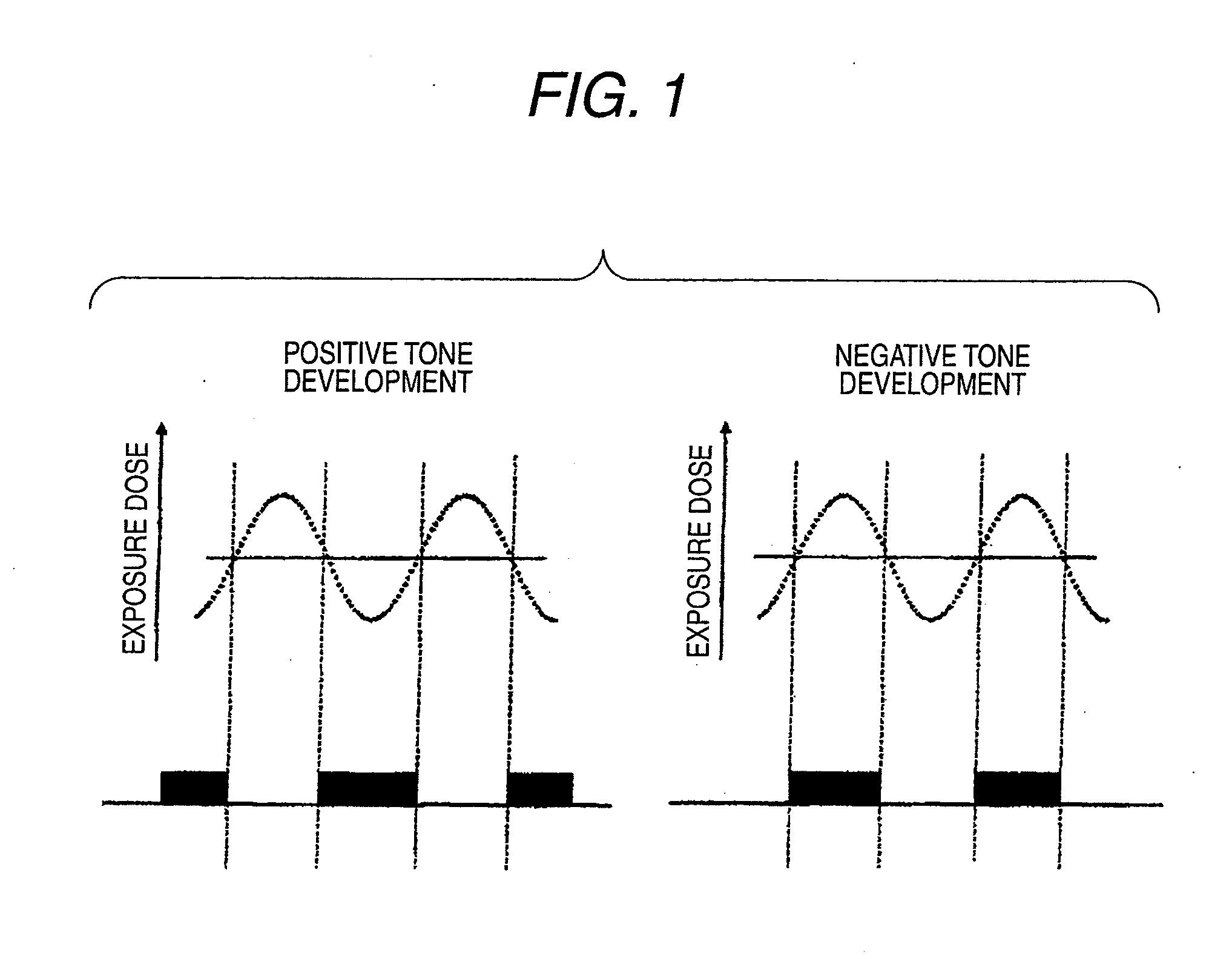 Pattern forming method