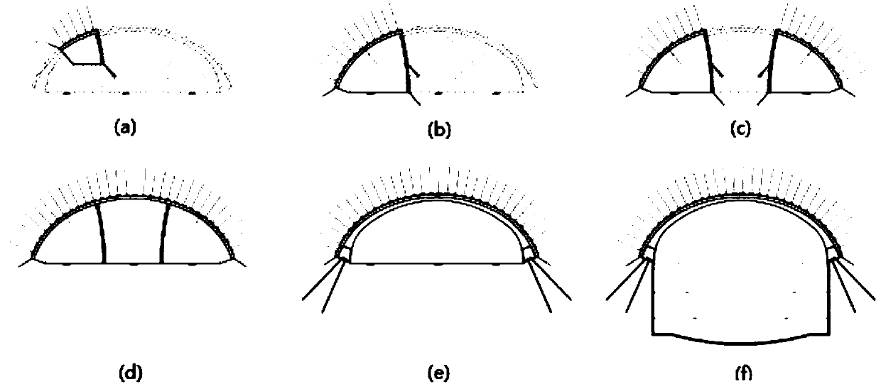 Reinforcement structure for arch-covering-method underground excavation subway station arch feet and construction method