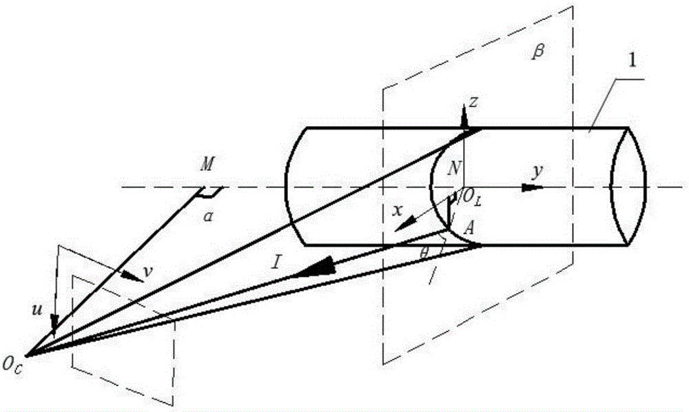 Method for modeling light strips projected on cylinder surface based on sectional gray scale energy distribution