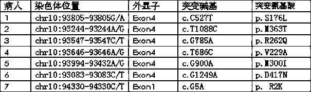 Type viii β-tubulin gene and kit for detecting female primary infertility