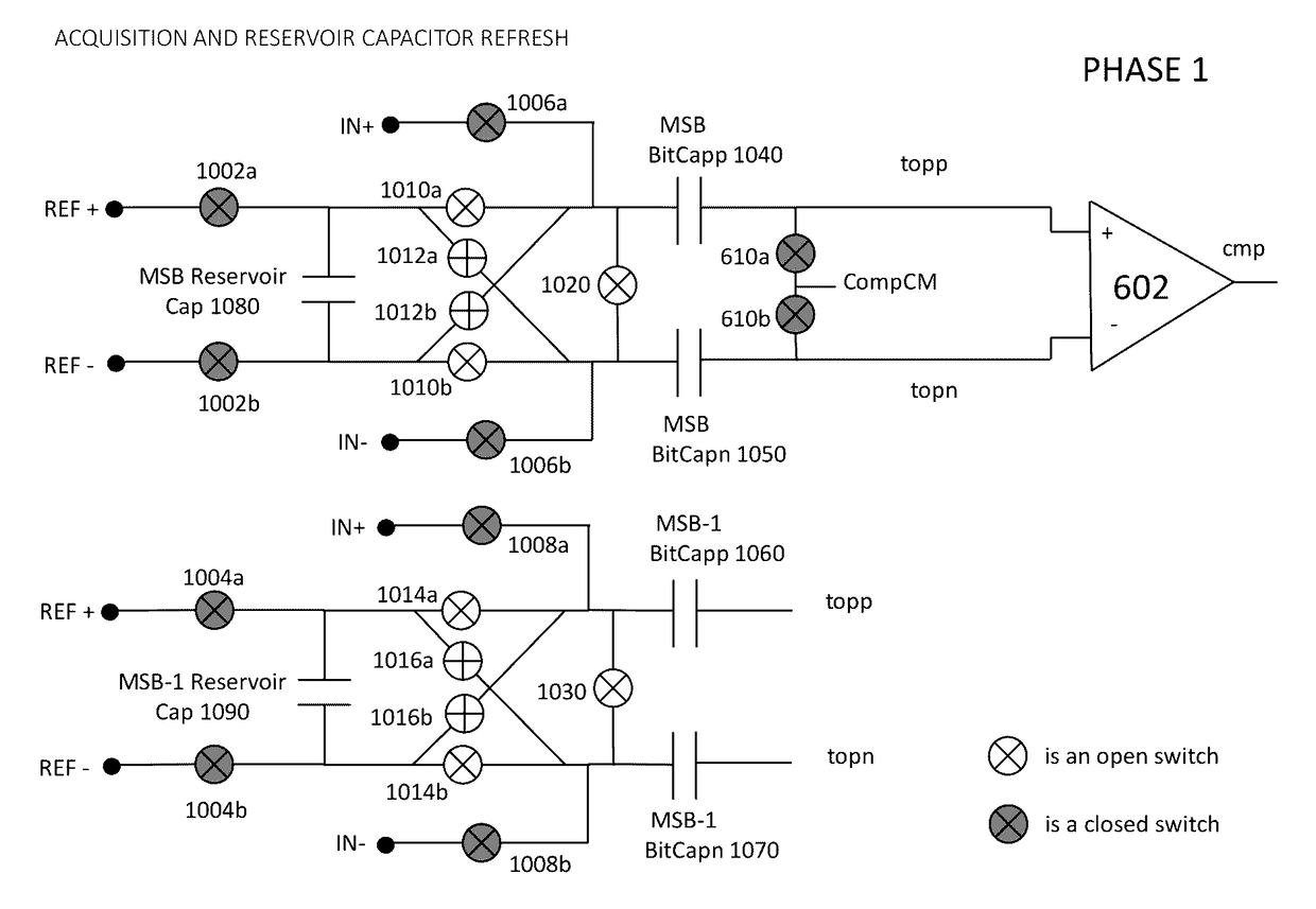 Calibration techniques for SAR ADCs with on-chip reservoir capacitors