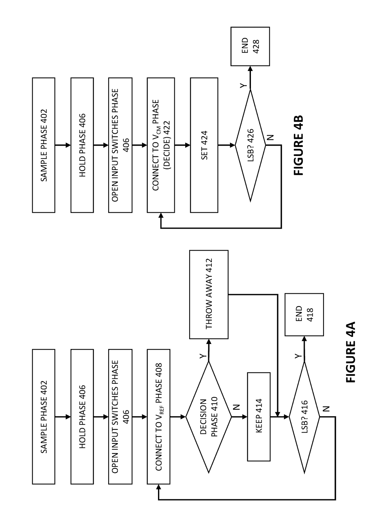 Calibration techniques for SAR ADCs with on-chip reservoir capacitors