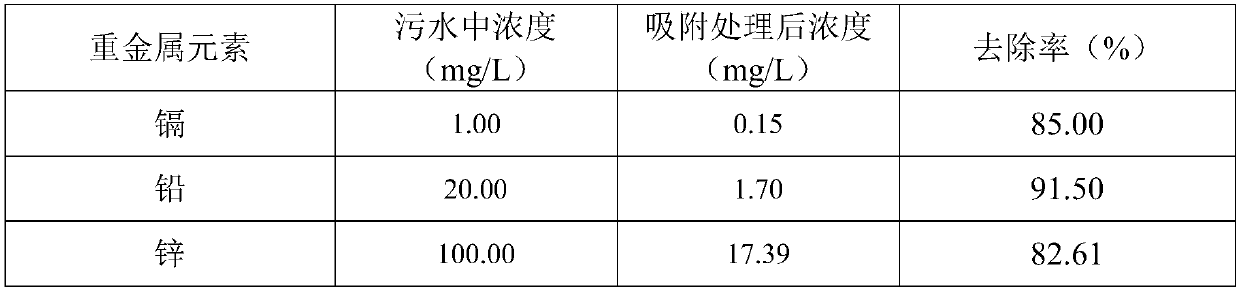 Portable multi-line adsorption treatment device and method for low-concentration heavy metal-containing farmland wastewater