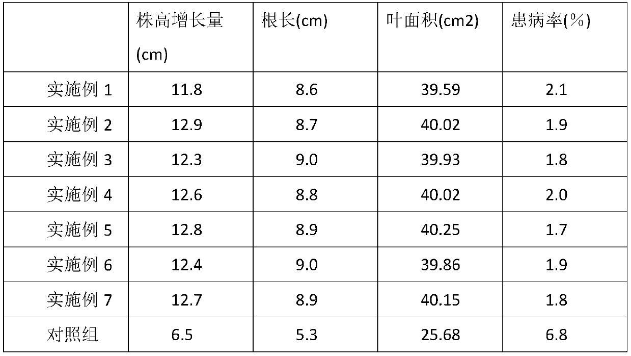 Green plant leaf fertilizer and production method thereof