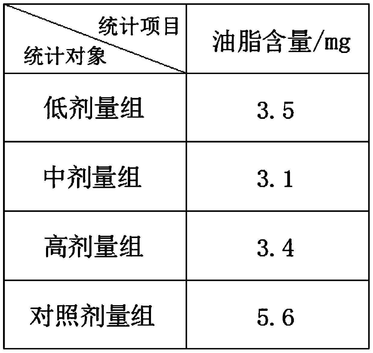 Full-nutrition food containing nuts and preparation method of full-nutrition food