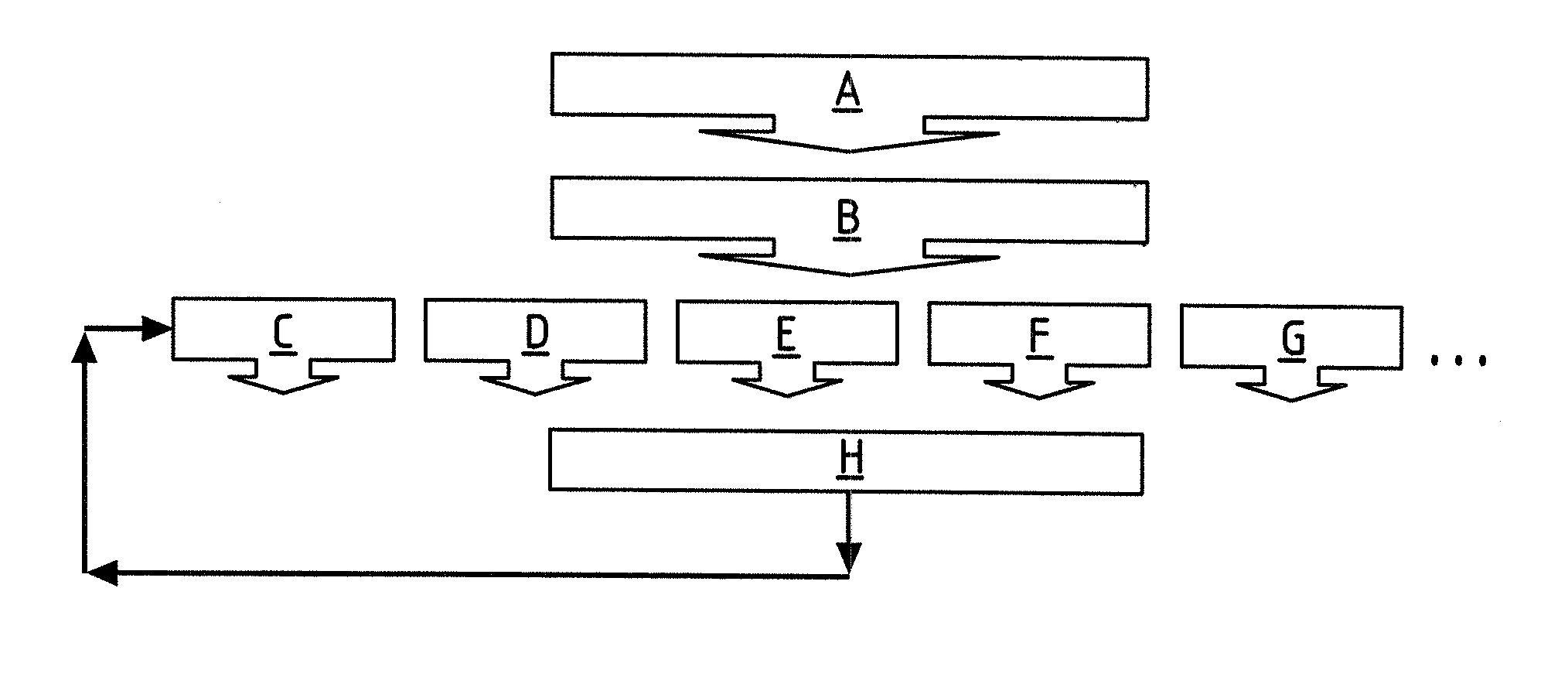 Method for estimating the range of a motor vehicle