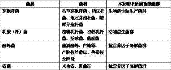 Preparation method of feed protein peptide without probiotic bacteria activity resistance