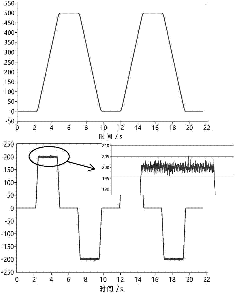 Kinetic characteristic detecting method based on built-in sensor signal of industrial robot