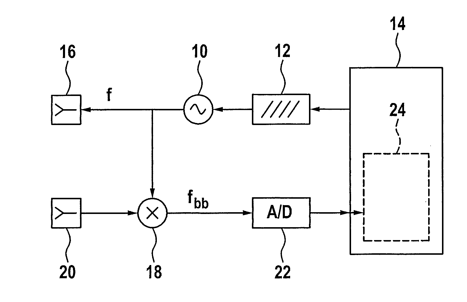 Detection of radar objects using a radar sensor of a motor vehicle