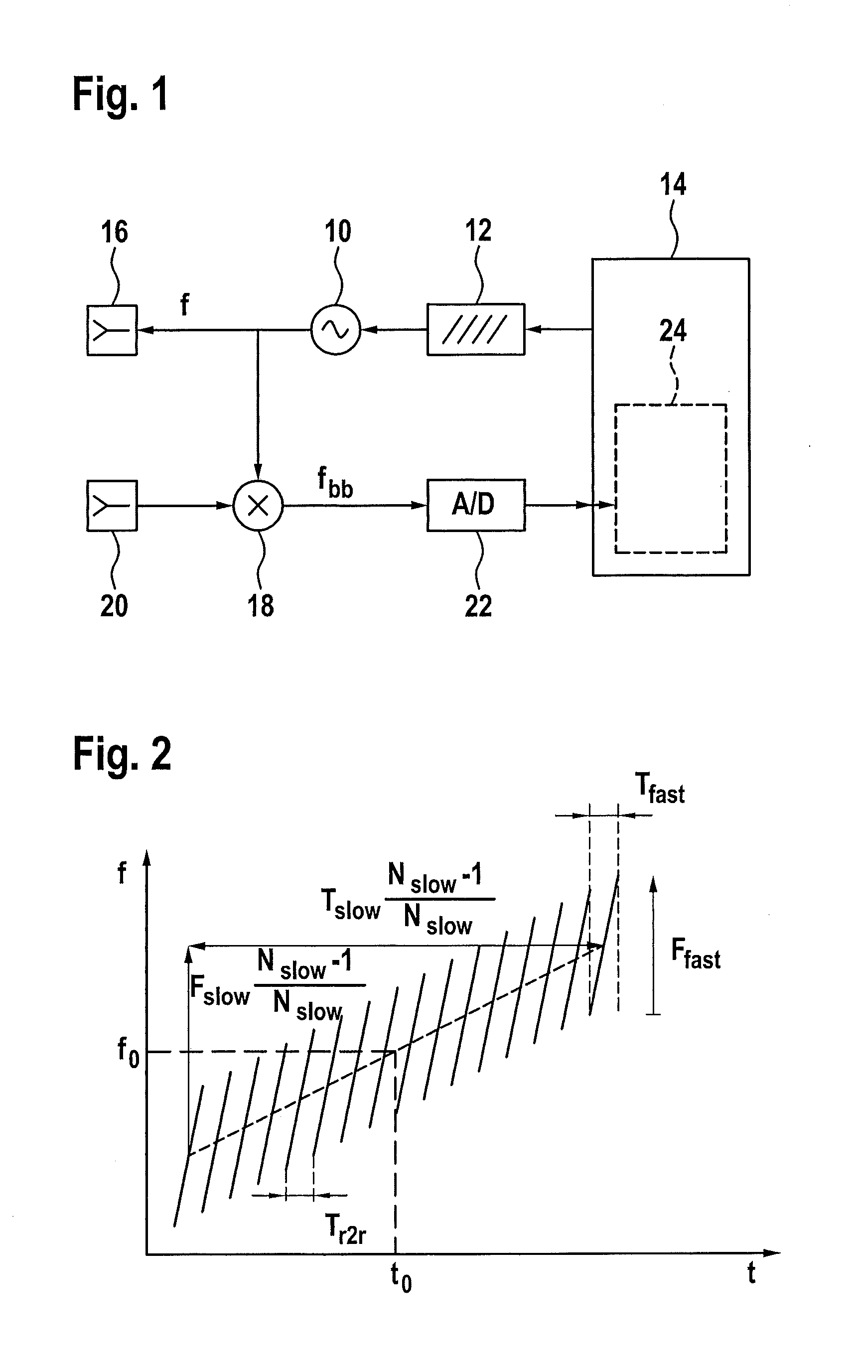 Detection of radar objects using a radar sensor of a motor vehicle