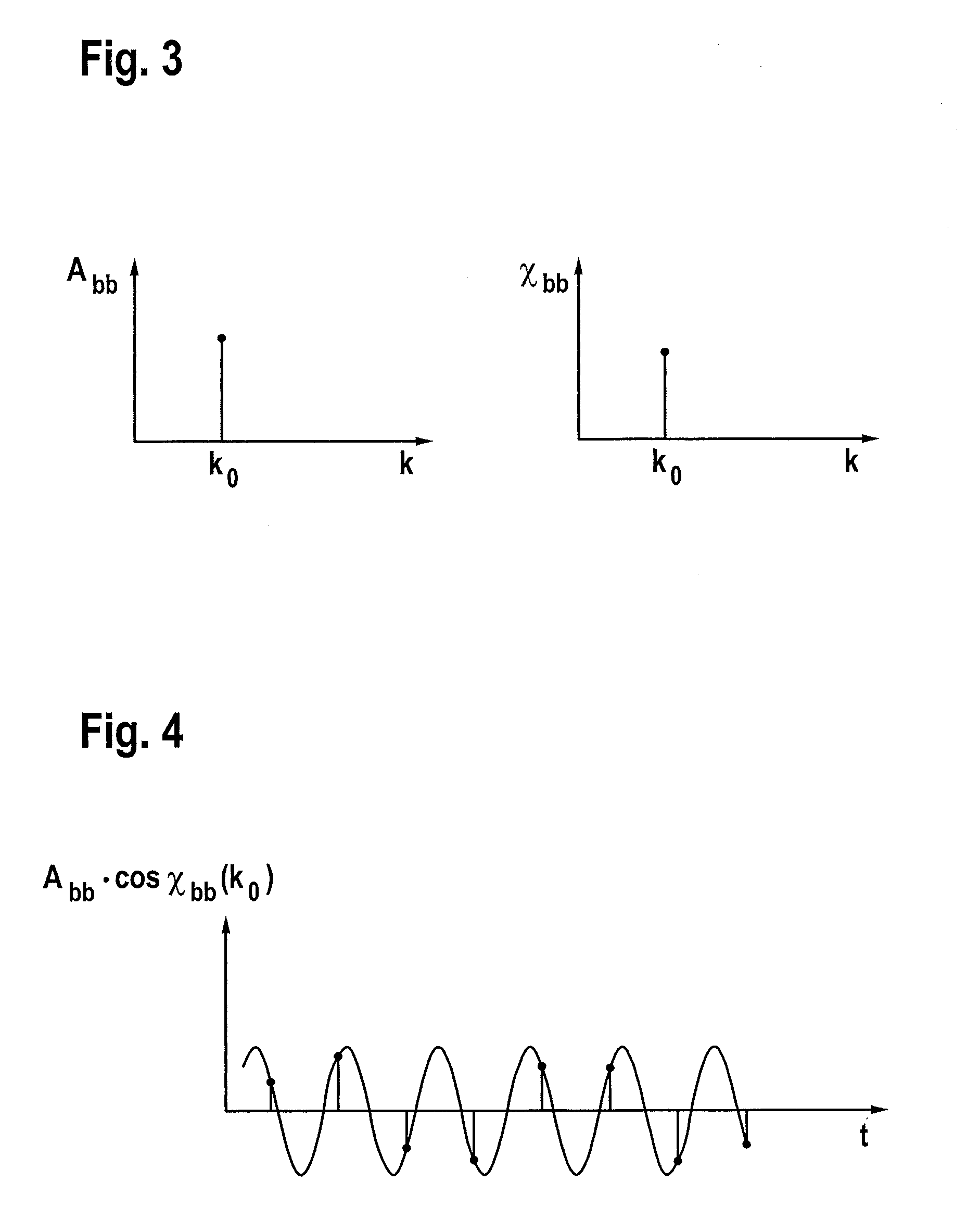 Detection of radar objects using a radar sensor of a motor vehicle