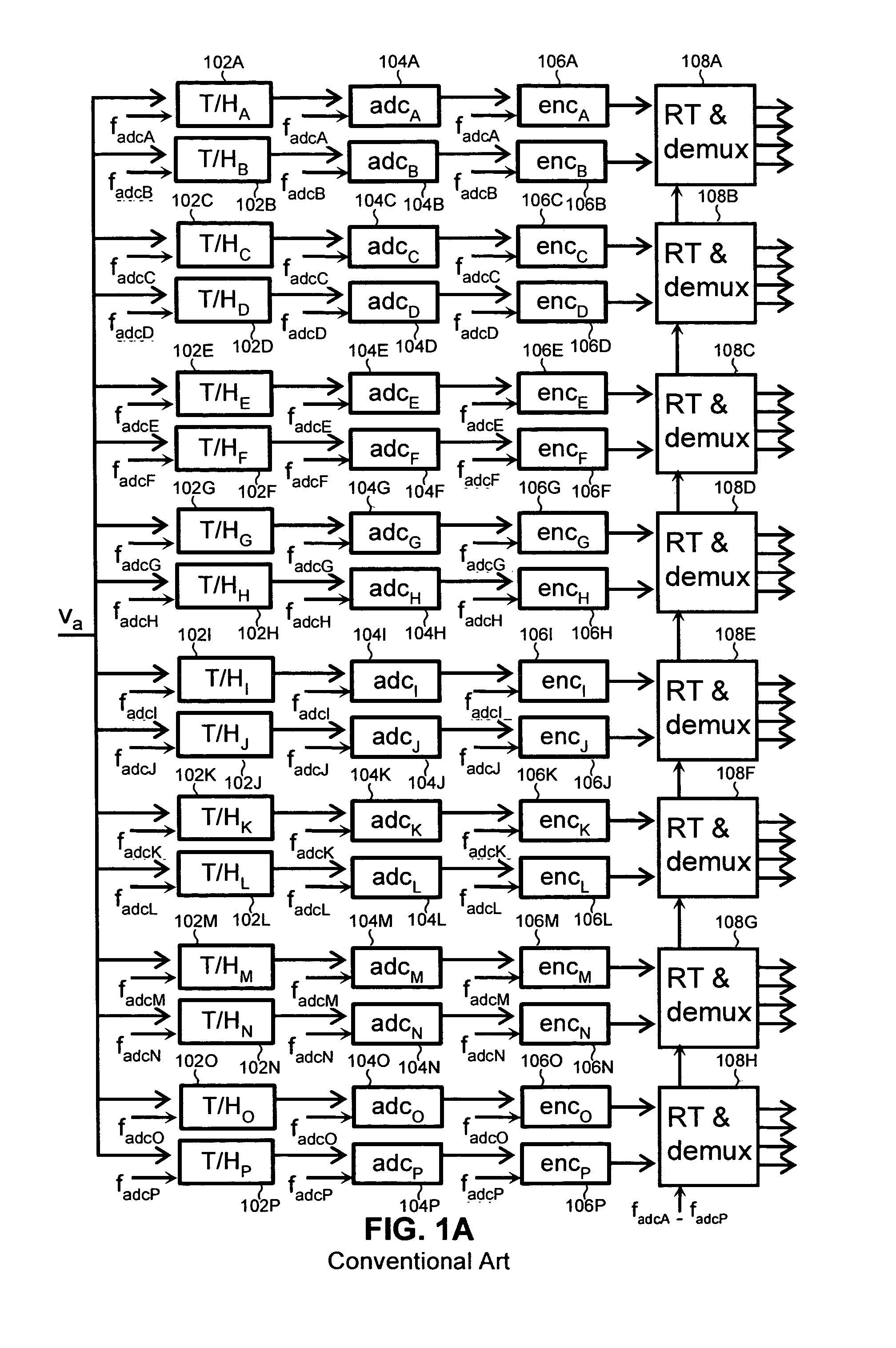 Hierarchical parallel pipelined operation of analog and digital circuits