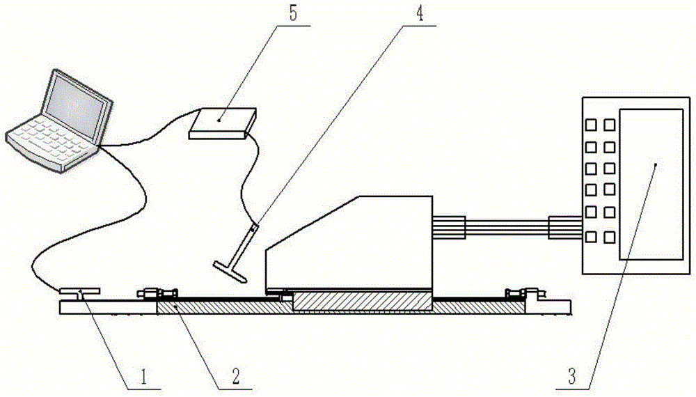 Direct feeding shaft servo parameter optimization method based on dynamic stiffness evaluation