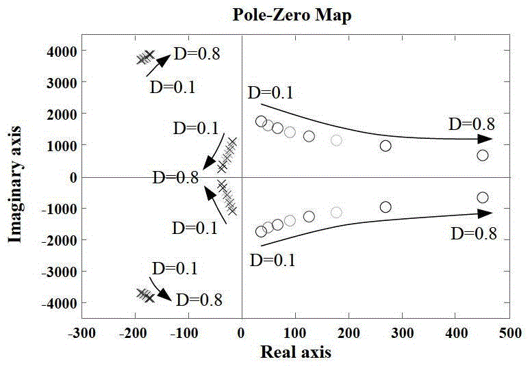 A Main Circuit Structure and Its Parameter Determination Method for Eliminating Right Half Plane Zero Point of High Boost DC-DC Converter