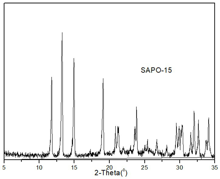 Method for selectively synthesizing sapo-15 and sapo-34 molecular sieves