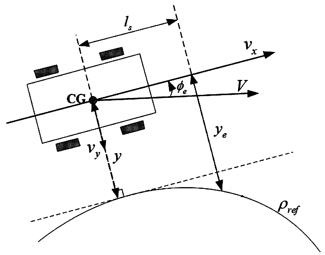 And inputting saturated automatic driving automovable path tracking control method