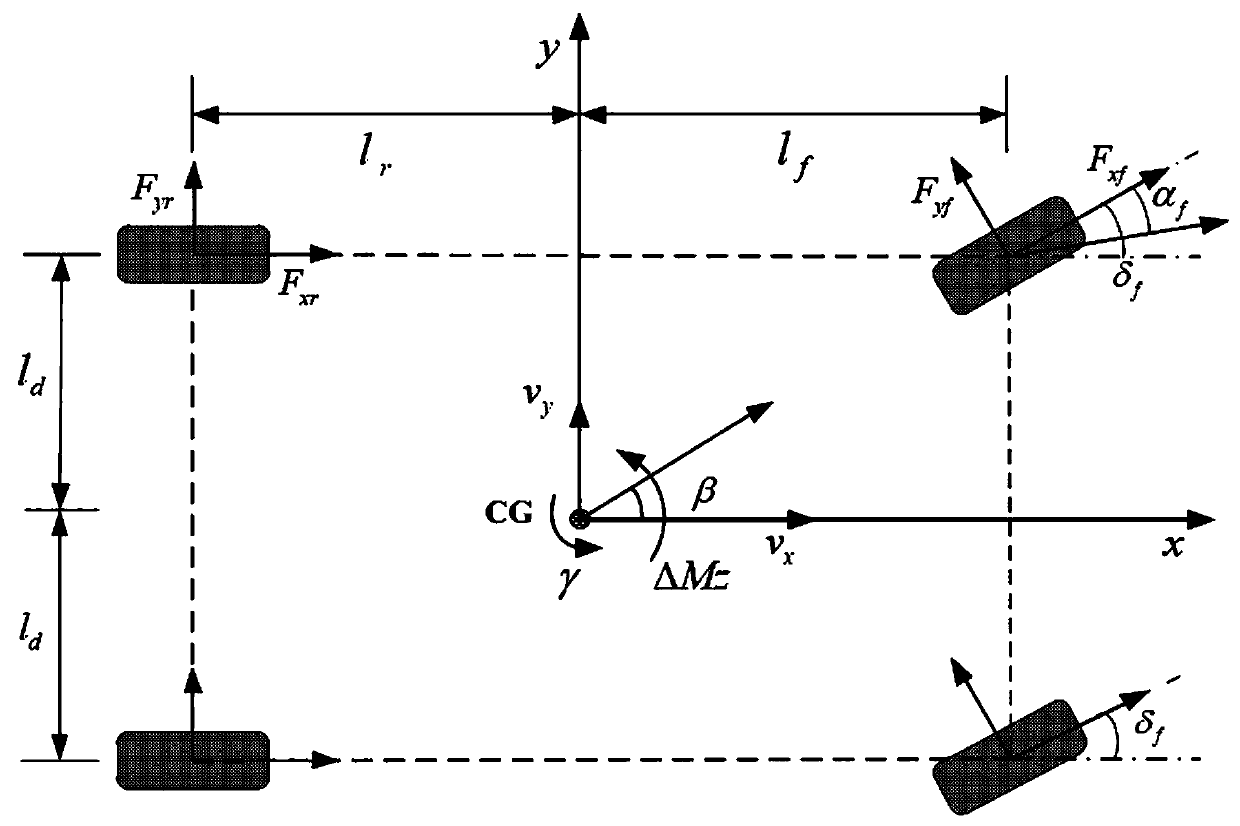 And inputting saturated automatic driving automovable path tracking control method