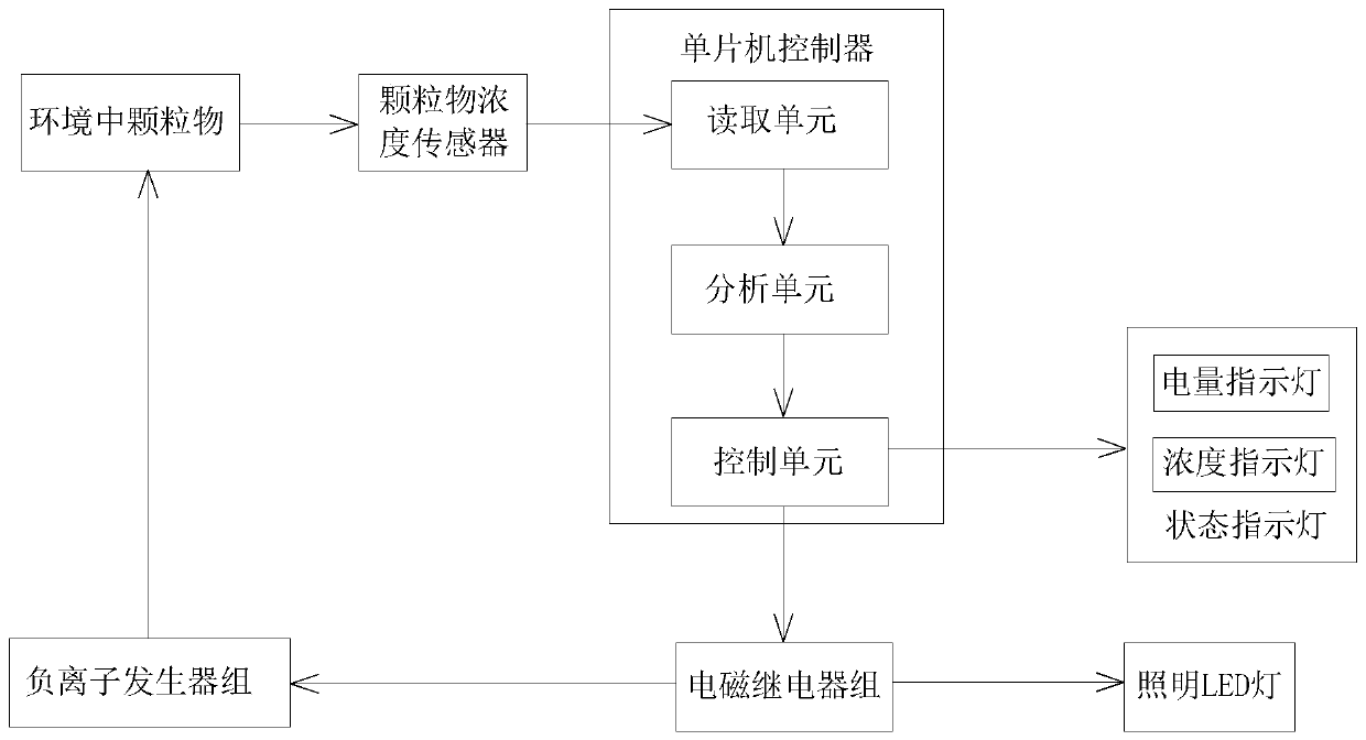 Intelligent smoke removal electronic control system of ashtray and control method