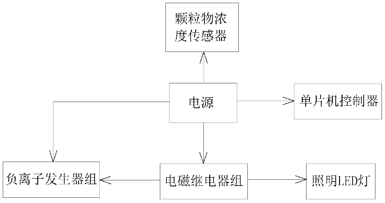 Intelligent smoke removal electronic control system of ashtray and control method