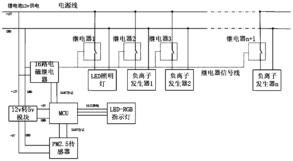 Intelligent smoke removal electronic control system of ashtray and control method