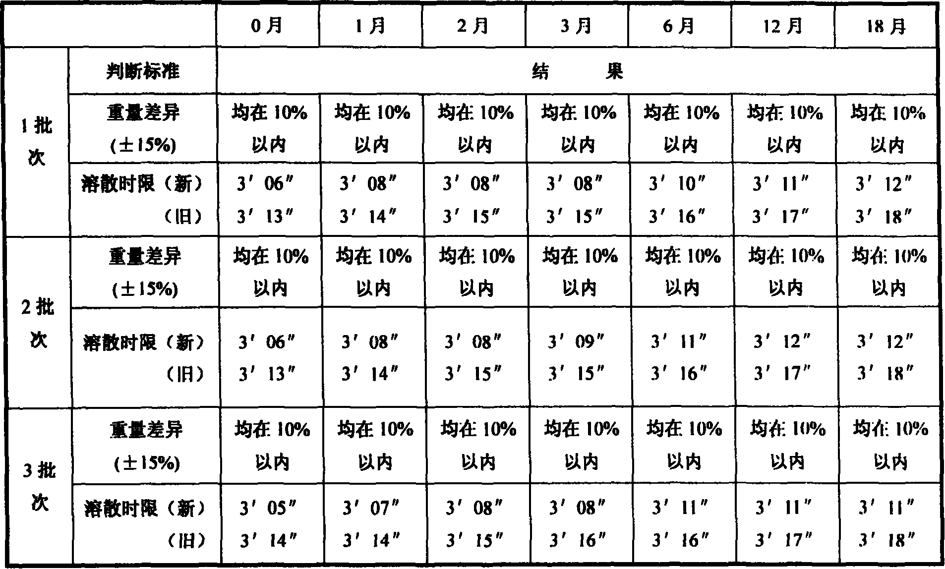 Dropping pills containing Isocarboxazid and method for preparing the same