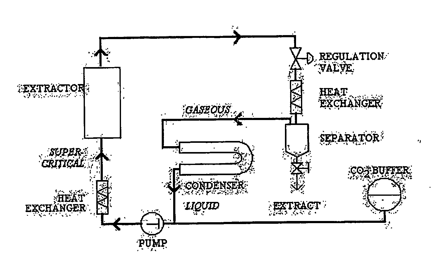 Selective separation or extraction of steroidal glycosides by supercritical fluid extraction using carbon dioxide