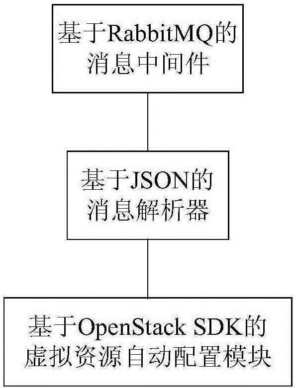 Cloud robot system and implementation method