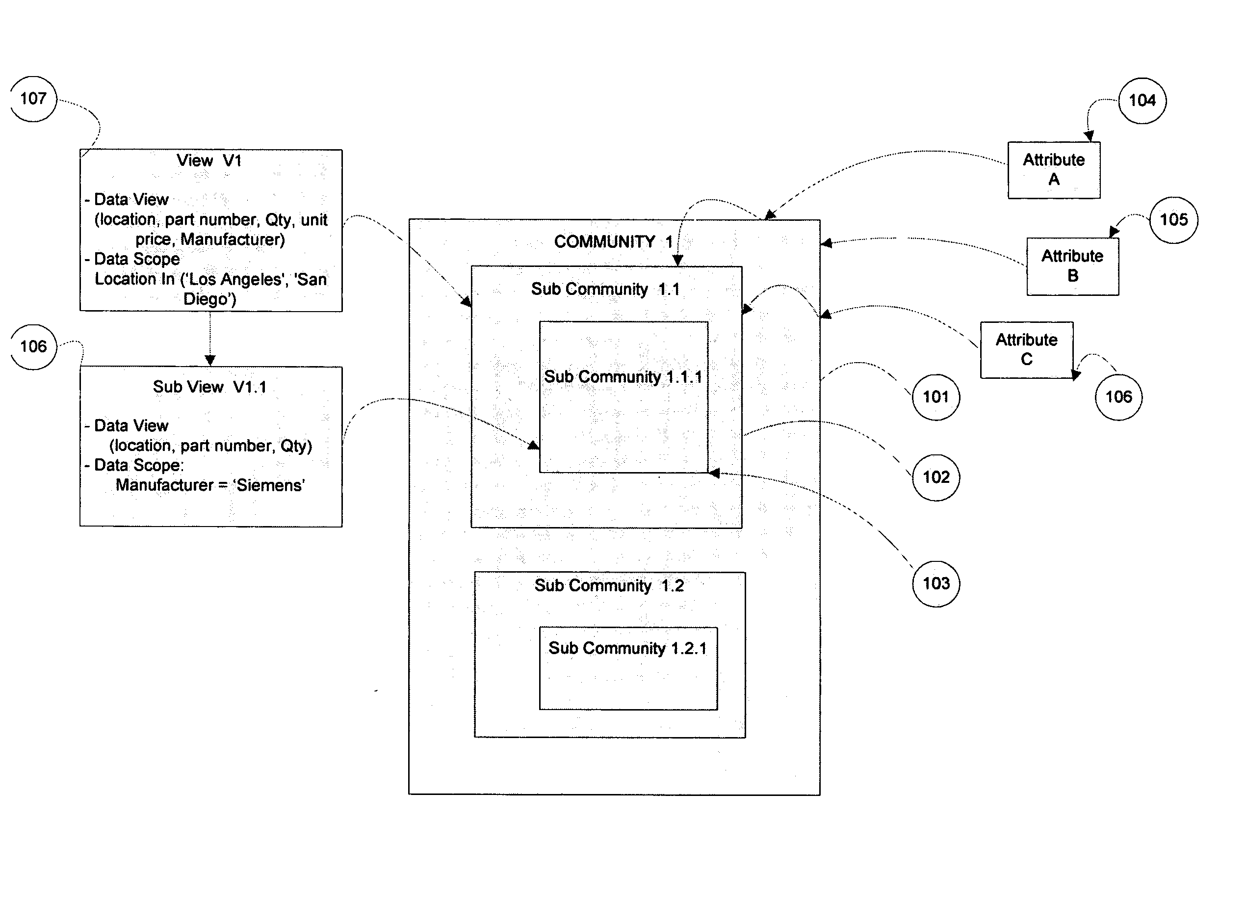 Community-based information view, management and delivery system with micro-access control for data view and data scope