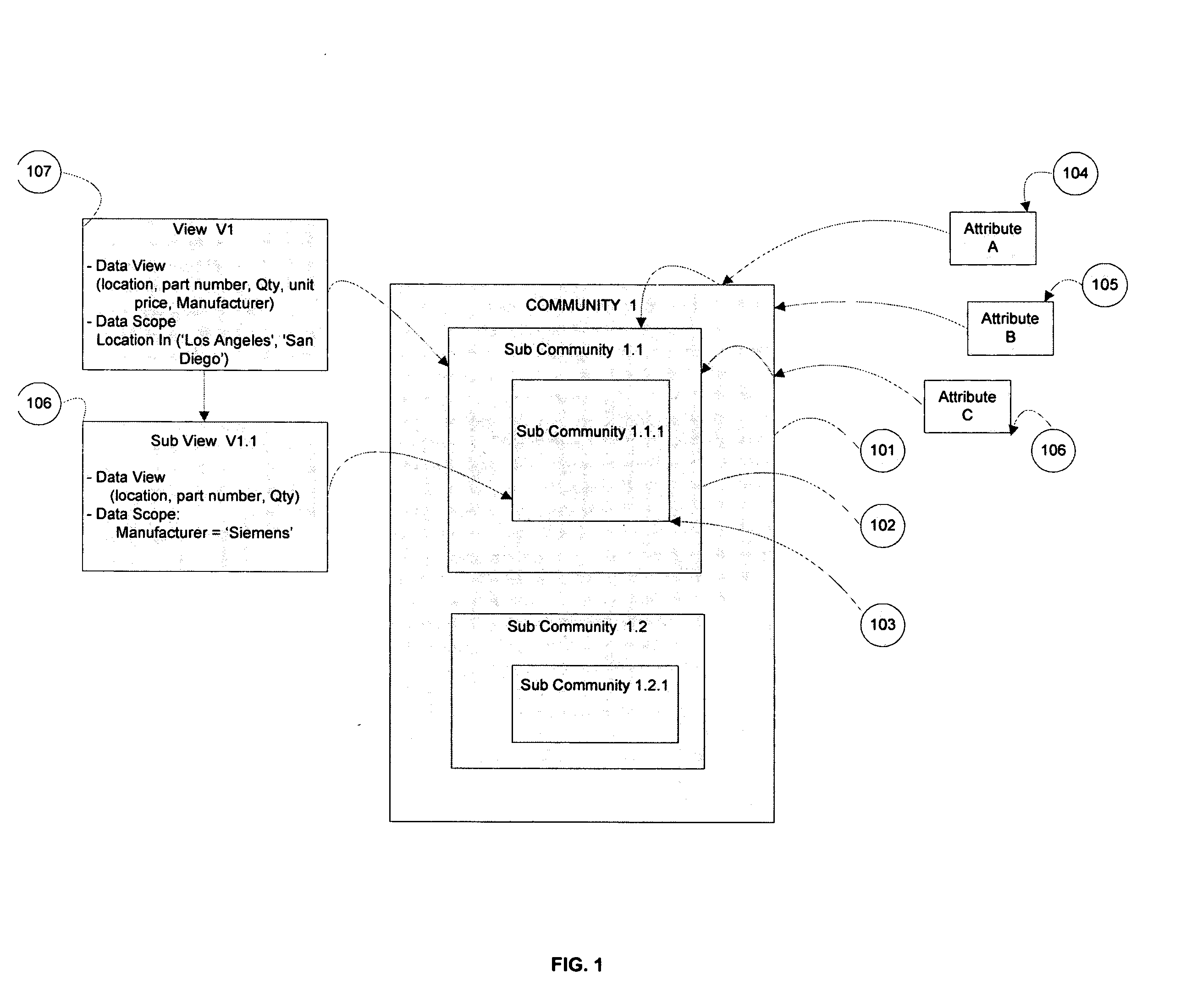 Community-based information view, management and delivery system with micro-access control for data view and data scope