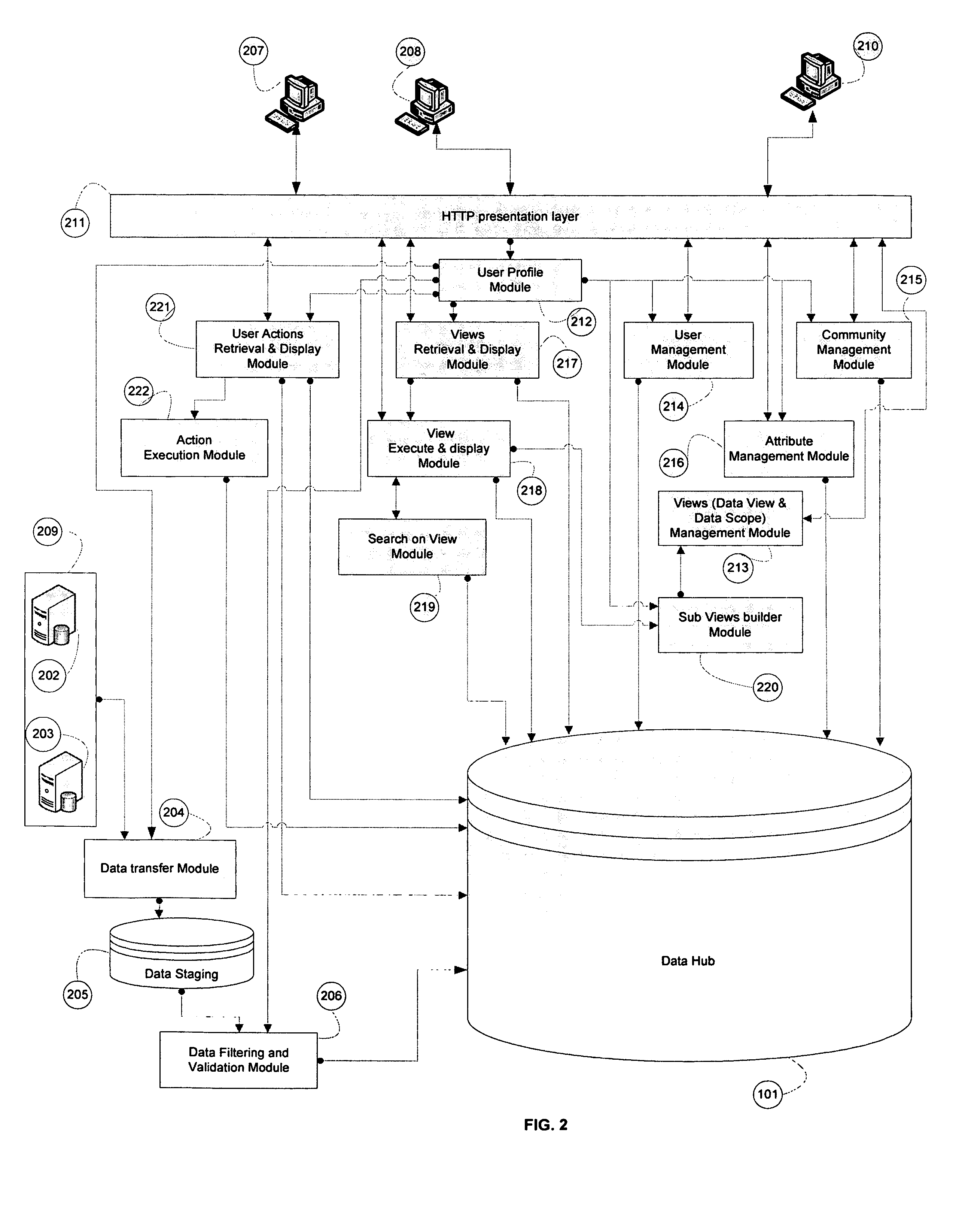 Community-based information view, management and delivery system with micro-access control for data view and data scope