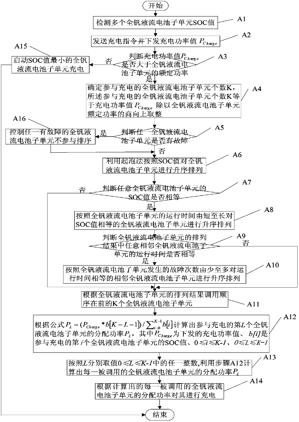 All vanadium redox flow battery management method and system applied to scale energy storage