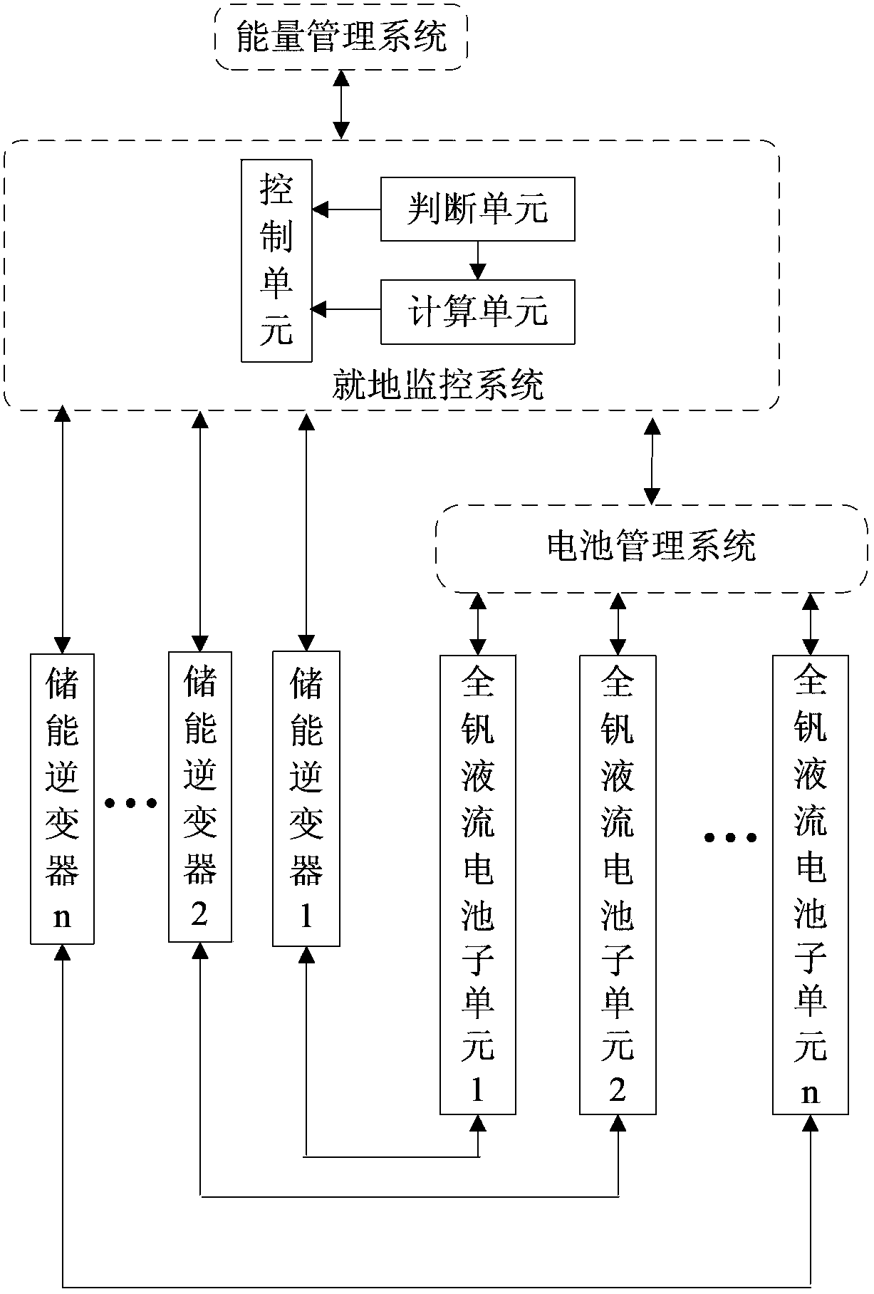 All vanadium redox flow battery management method and system applied to scale energy storage