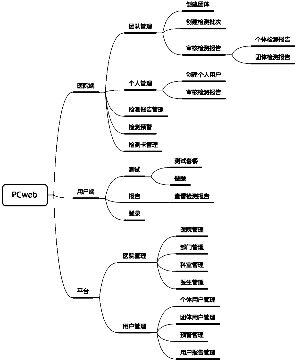 Medical PHM system